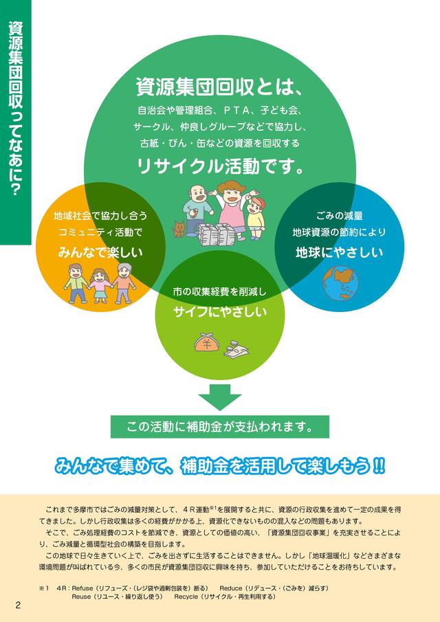 イラスト:資源集団回収とは