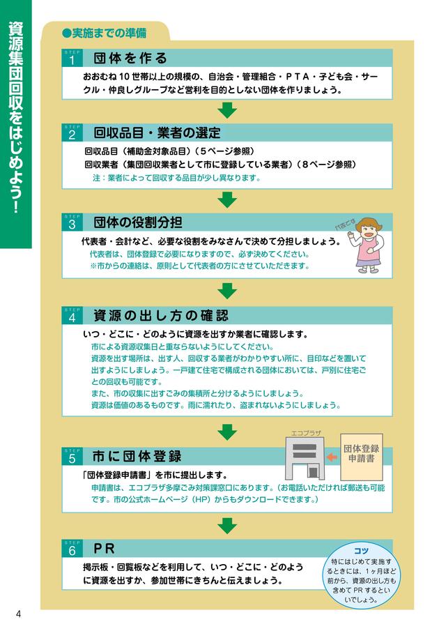 イラスト:資源集団回収を始める手順