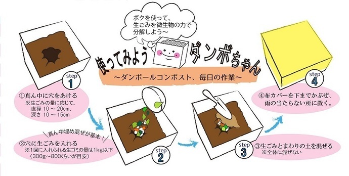 イラスト:使ってみようダンボちゃん