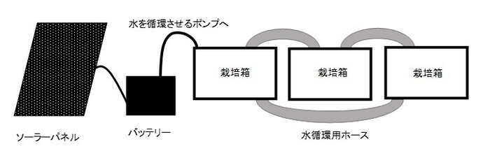 イラスト：システムの簡略図