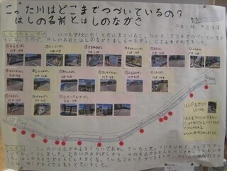 写真：こった川はどこまでつづいているの？はしの名前とはしのながさ