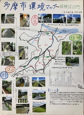 写真：多摩市環境マップ　探検ぼくの町