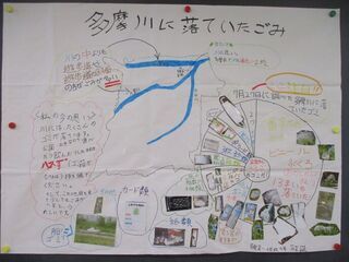 写真：多摩川に落ちていたゴミ