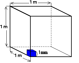 イラスト：1ppbのイメージ