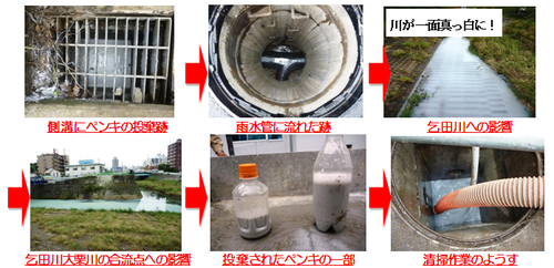 写真：ペンキを道路側溝に流した例