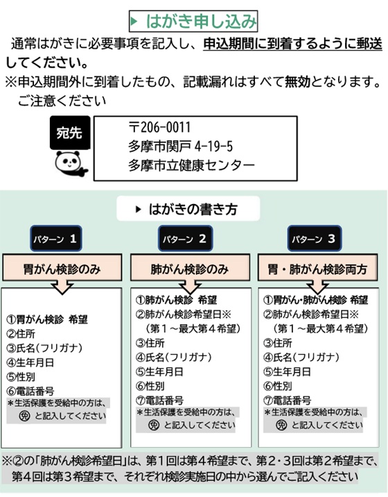 お申し込みハガキの書き方