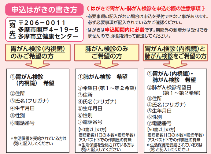 お申し込みハガキの書き方