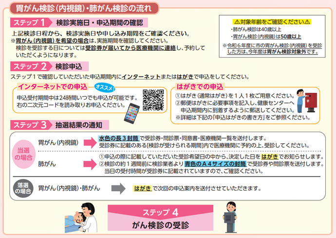 胃がん検診（内視鏡）・肺がん検診の流れ