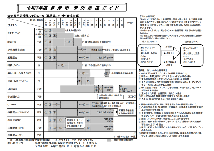 多摩市予防接種ガイド「定期予防接種スケジュール」