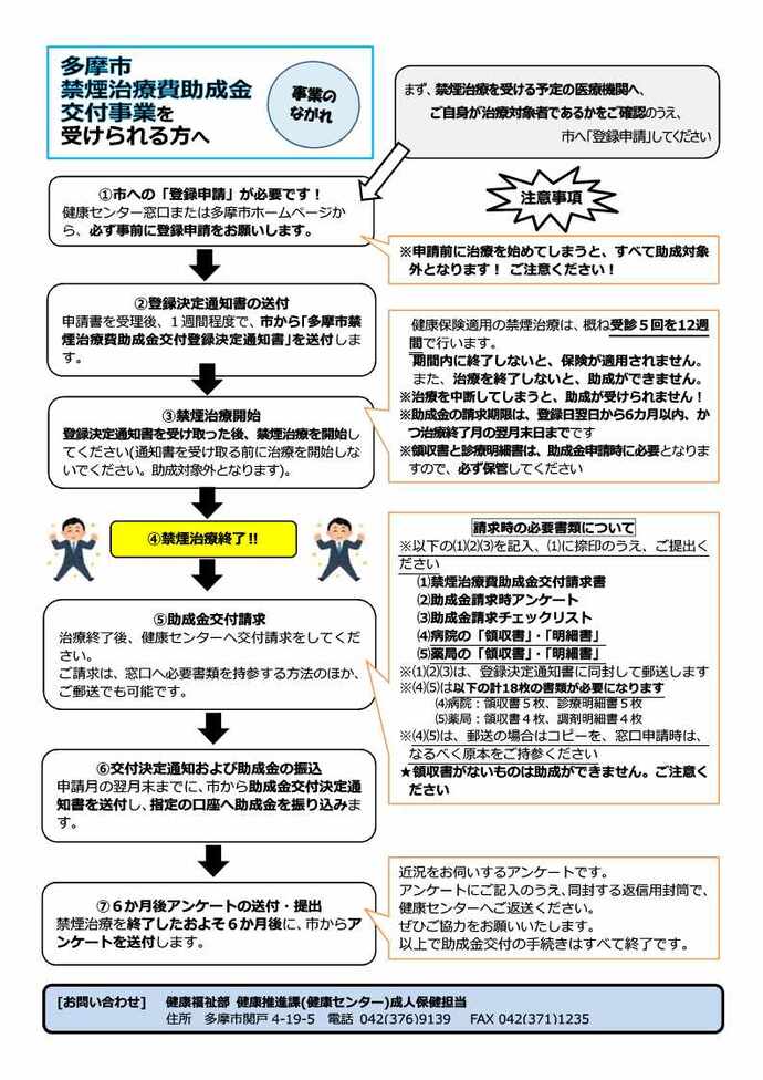 助成事業のながれ