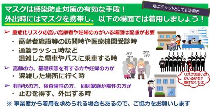 マスクで感染対策