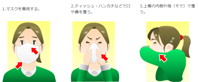 3つの正しい咳エチケット
