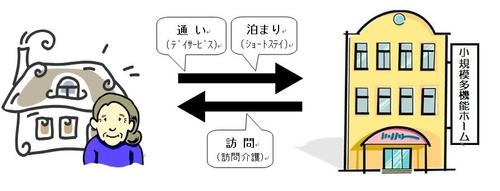 イラスト：小規模多機能型居宅介護のイメージ図