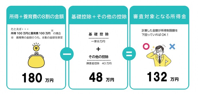 所得の計算方法