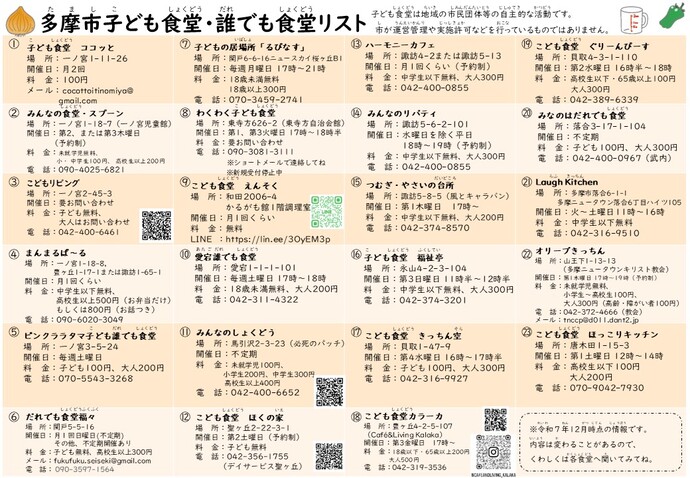 令和7年12月時点の多摩市の子ども食堂・誰でも食堂の一覧（子ども食堂・誰絵でも食堂MAPの裏面）