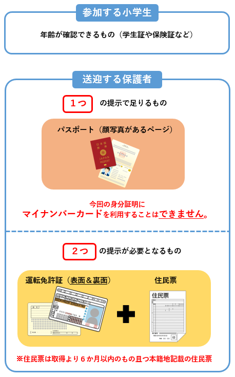 本人確認書類の一覧