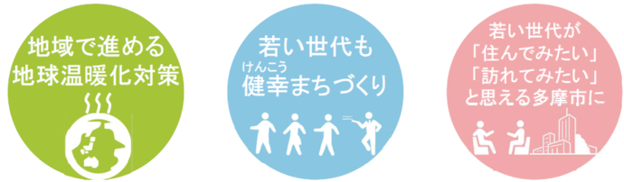 イラスト：「市民提案事業」3つのテーマのロゴマーク