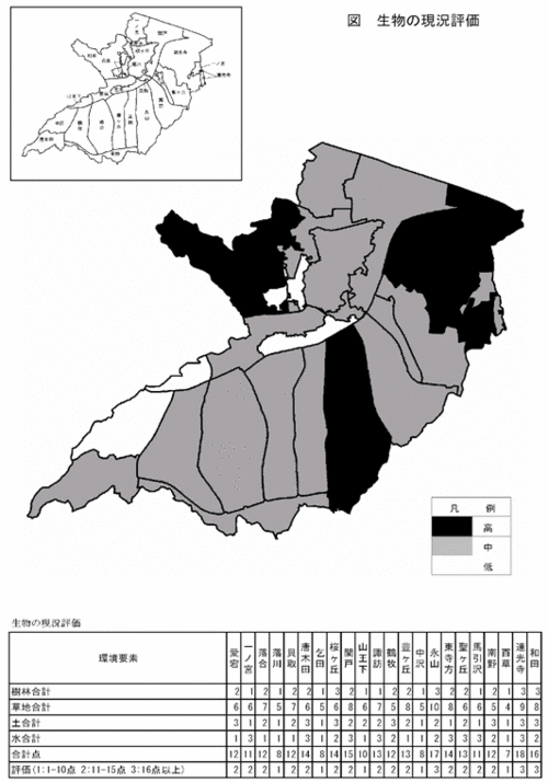 イラスト:生物の現況評価図と生物の現況評価表