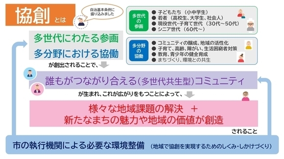 写真：イメージ図