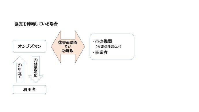イラスト：協定締結している場合のイメージ図解