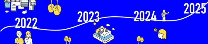 イラスト:行動指針 2022年、2023年、2024年、2025年