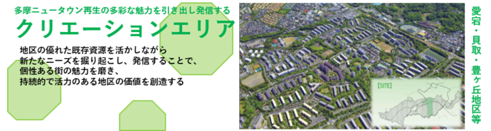 多摩ニュータウン　リ・デザイン　愛宕・貝取・豊ヶ丘地区等まちづくり計画