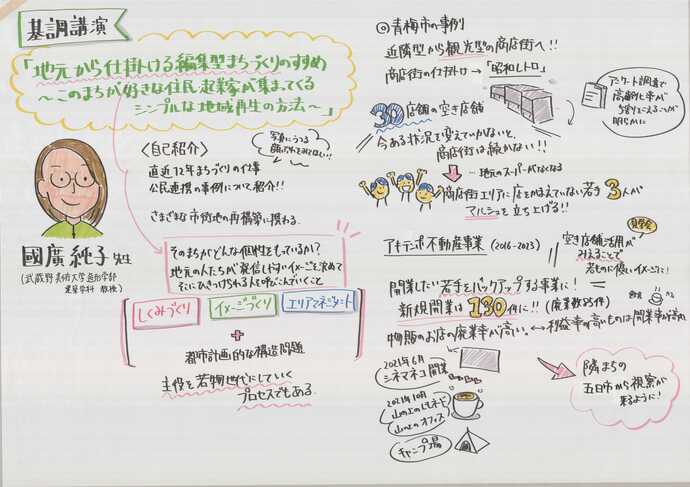 グラフィックレコーダー（基調講演）