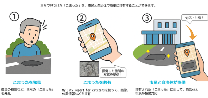 イラスト:mcrの対応フロー