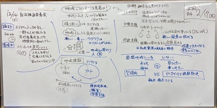 写真：グラフィックレコーディング