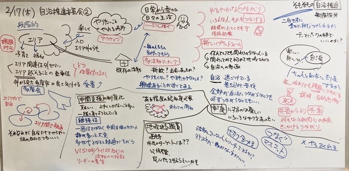 写真：ホワイトボード