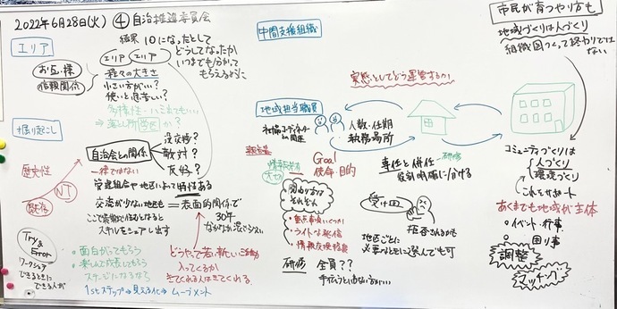 写真:ホワイトボード