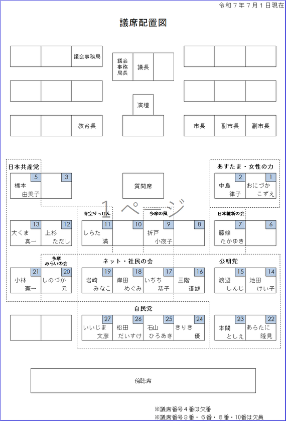 イラスト：議席配置図