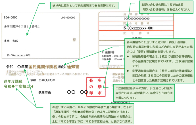 保険税納税・変更通知書（1ページ目）