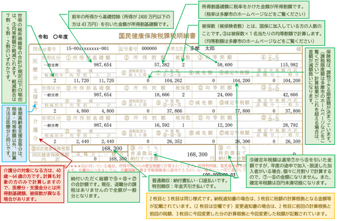 保険税の納税・変更通知書（2～3ページ目）