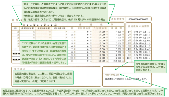 保険税の納税・変更通知書（4ページ目）