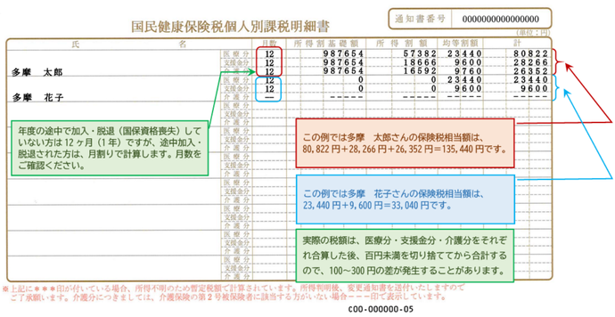保険税の納税・変更通知書（5ページ目）