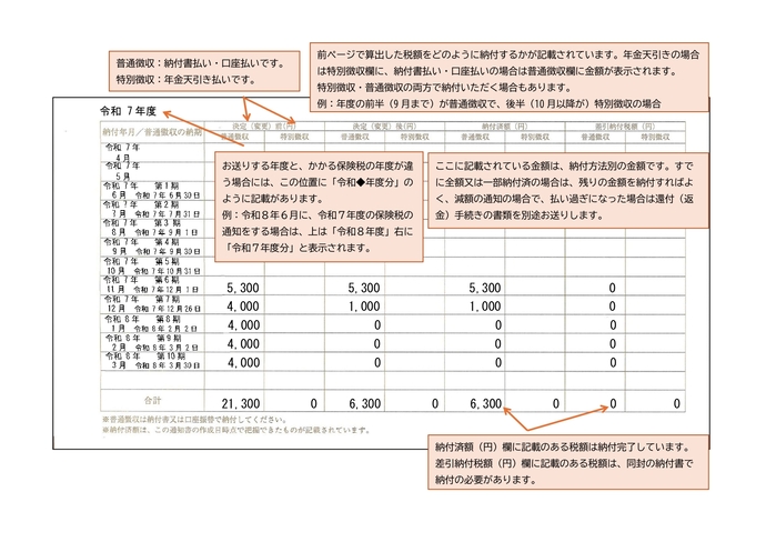 保険税の納入通知書（3ページ目）