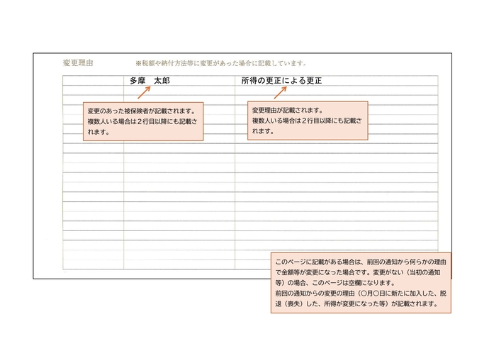 保険税の納入通知書（6ページ目）