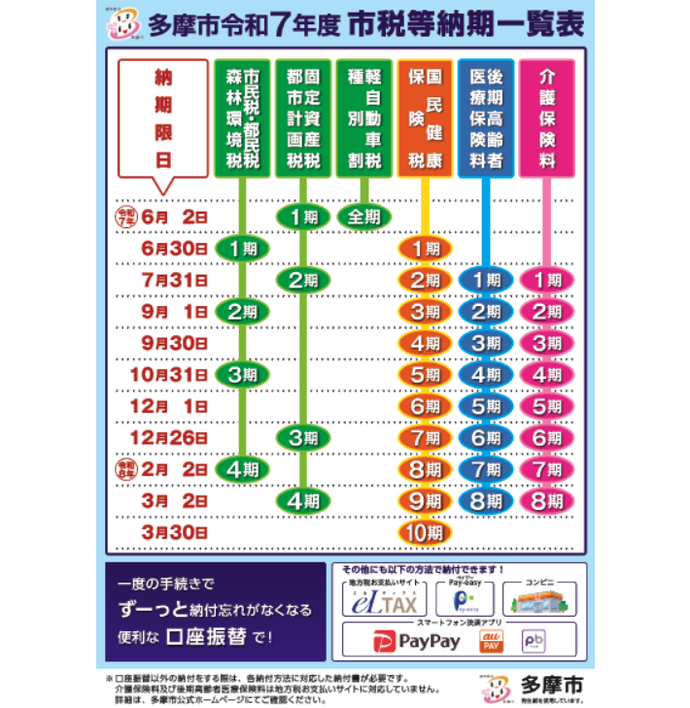 写真：市税等納期一覧表のチラシ