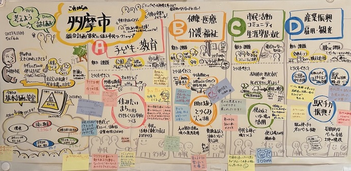 5月13日のグラフィックレコーディング