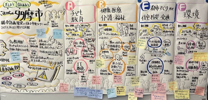 5月14日のグラフィックレコーディング