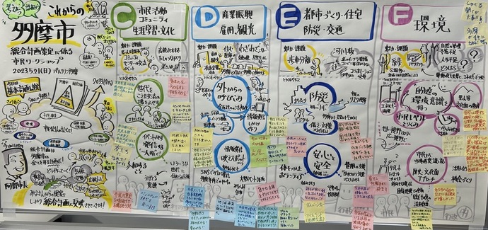 5月21日のグラフィックレコーディング