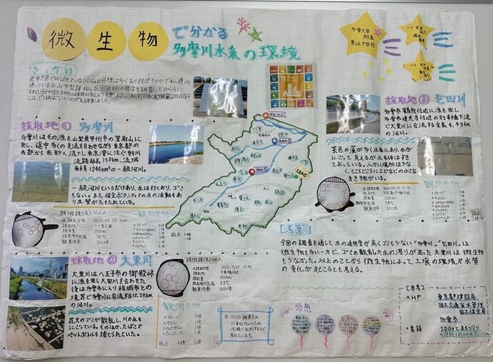 微生物で分かる多摩川水系の環境