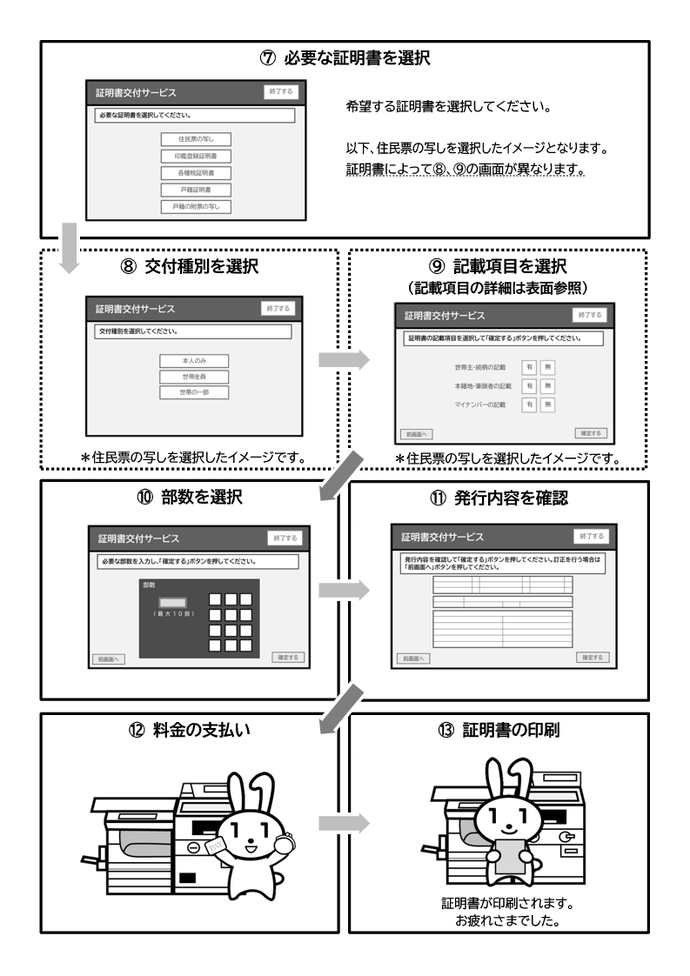 コンビニ交付のパンフレット（3ページ目）