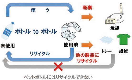 ボトルtoボトル