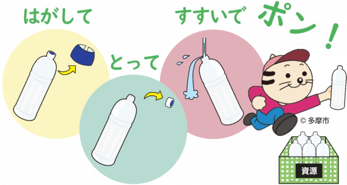 はがして とって すすいで ポン！