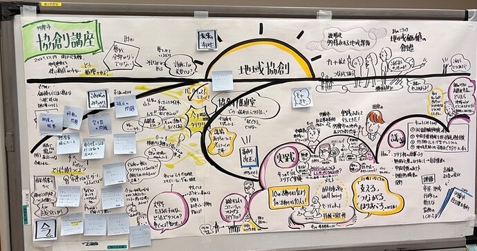 写真:協創講座 グラフィックレコーディング
