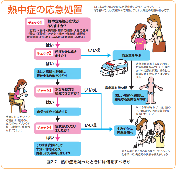 イラスト：熱中症の応急処置