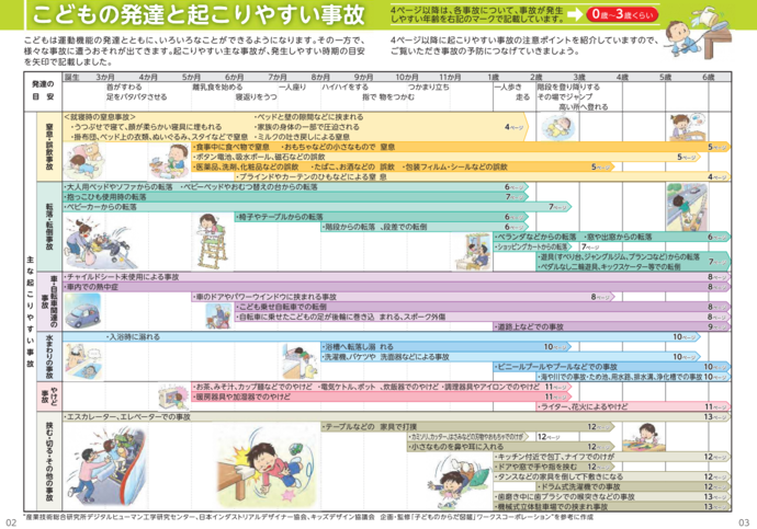 「こどもを事故から守る！事故防止ハンドブック」