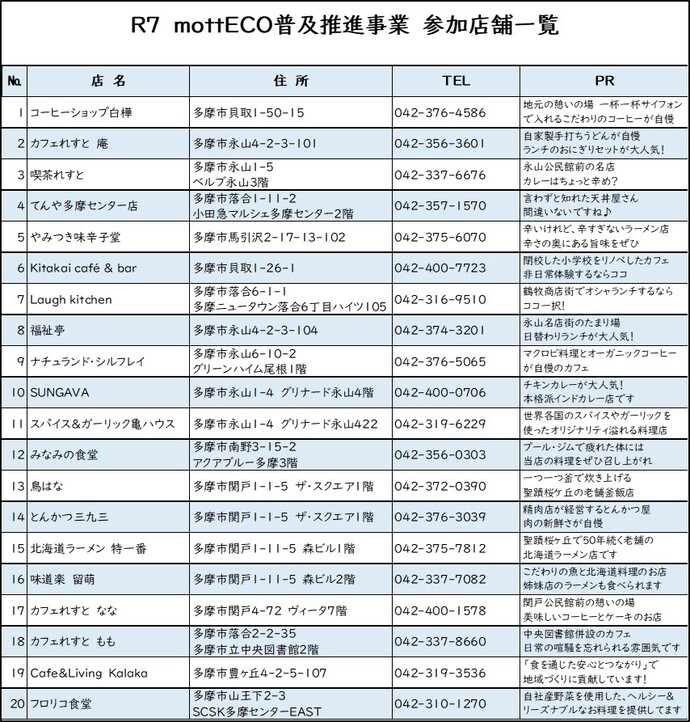 mottECO普及推進事業　参加店舗一覧